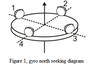 gyroscope north seeking diagram gyroscope north seeking diagram