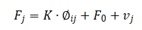 The linear model for establishing the input-output relationship of fiber optic  gyroscope