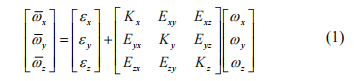 Mathematical formula for FOG IMU angular velocity channel errors, including scale factor, misalignment, and bias terms in inertial navigation systems
