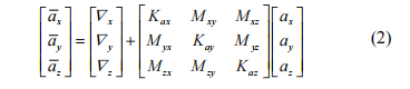 FOG IMU accelerometer error model equation showing temperature drift and dynamic disturbance effects on flight navigation accuracy