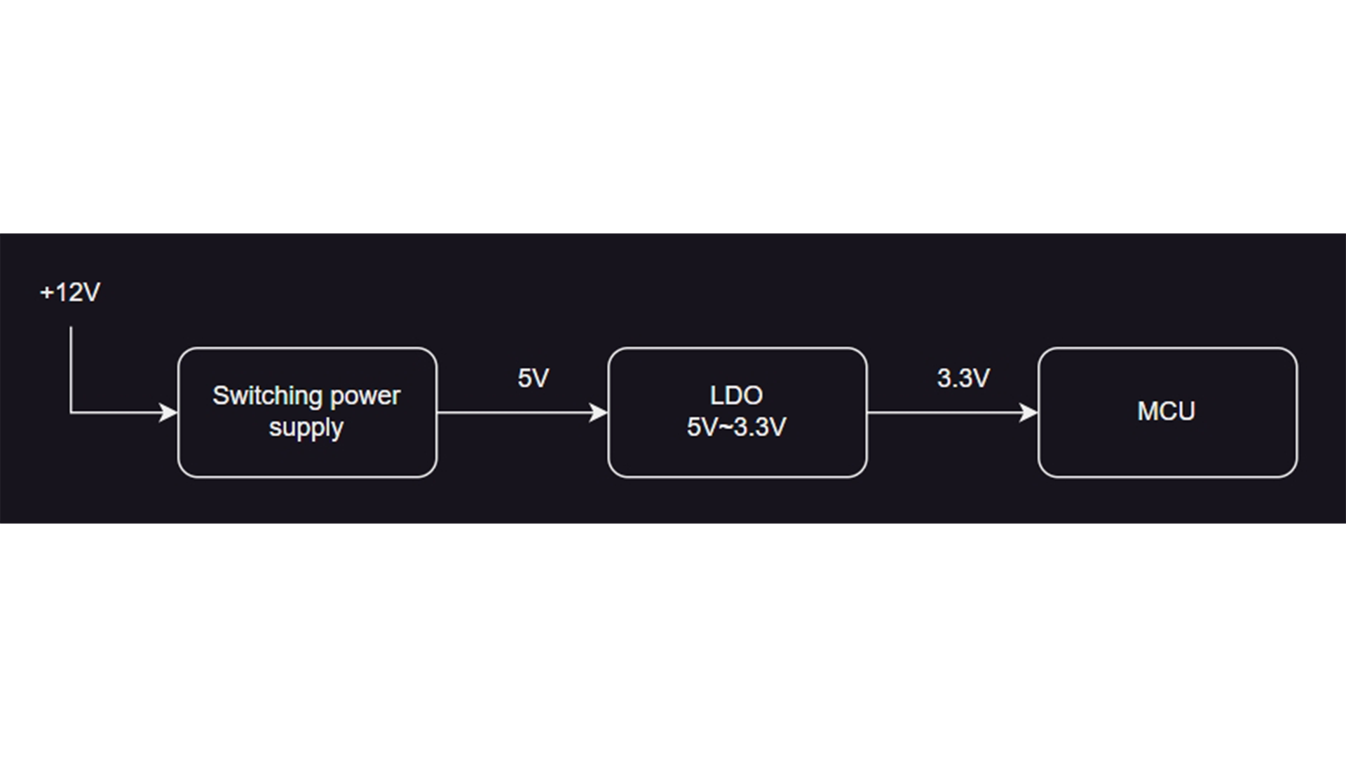Analysis of the power suppression ratio of LDO