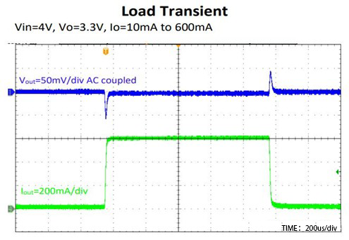 Load Regulation Schematic
