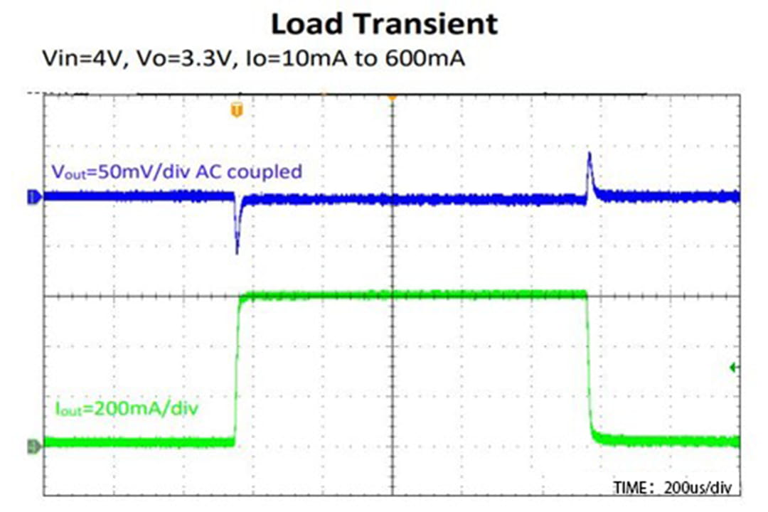 Analysis of LDO Load Regulation