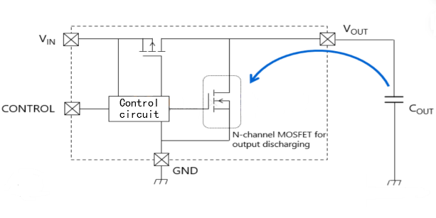 Enhanced thermal protection