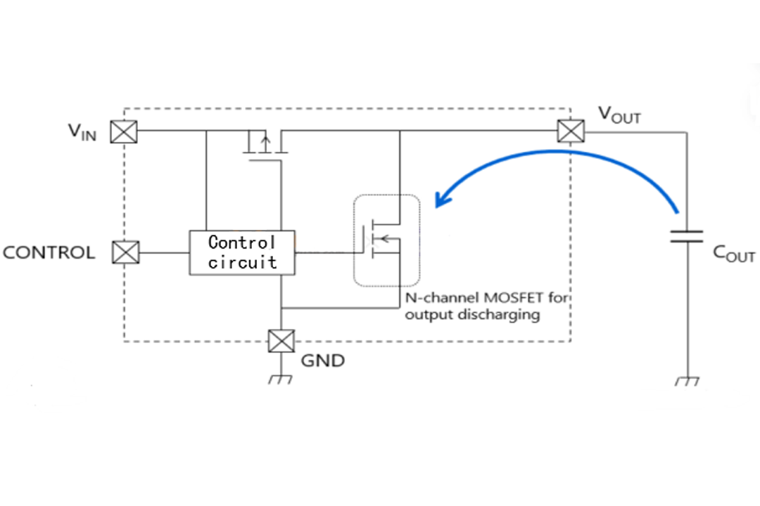 LDO overcurrent protection mechanism