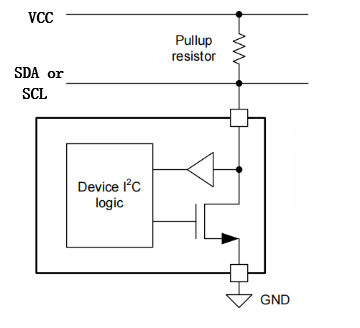 NMOS open-drain output structure diagram NMOS open-drain output structure diagram