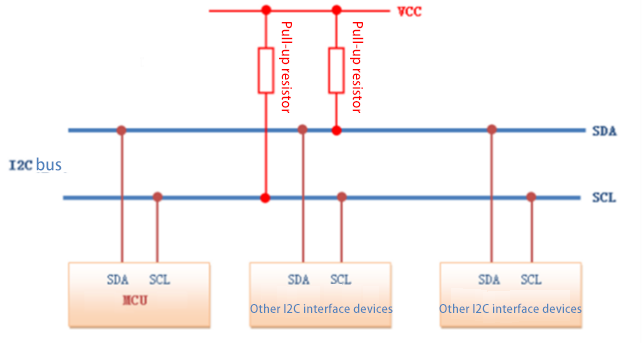 Why is the IIC interface open-drain output?