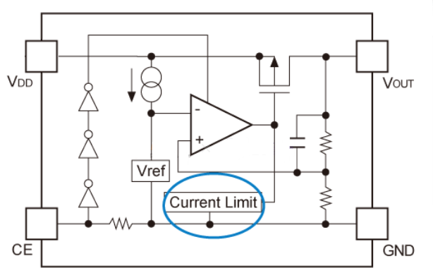 LDO output current-load current curve