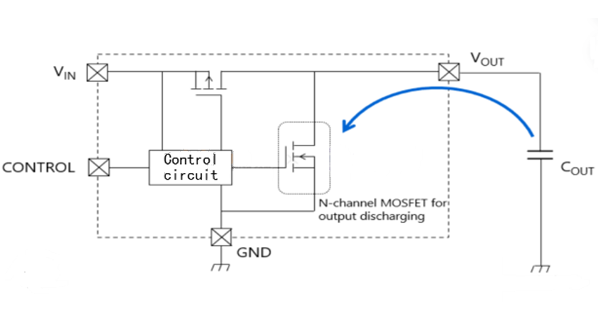 LDO overcurrent protection mechanism