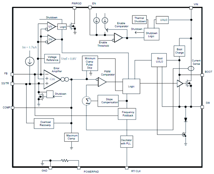 Buck power supply soft-start function block diagram, showing the SS/TR pin configuration of the TPS54561DPRT chip