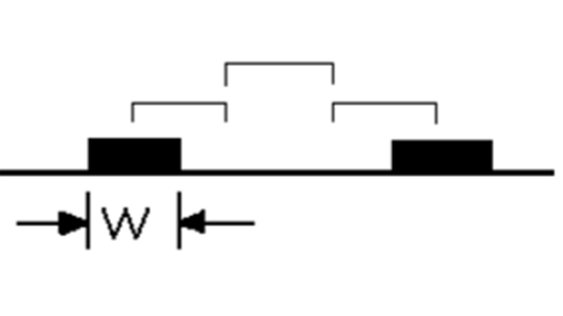 3W Principles of PCB Design