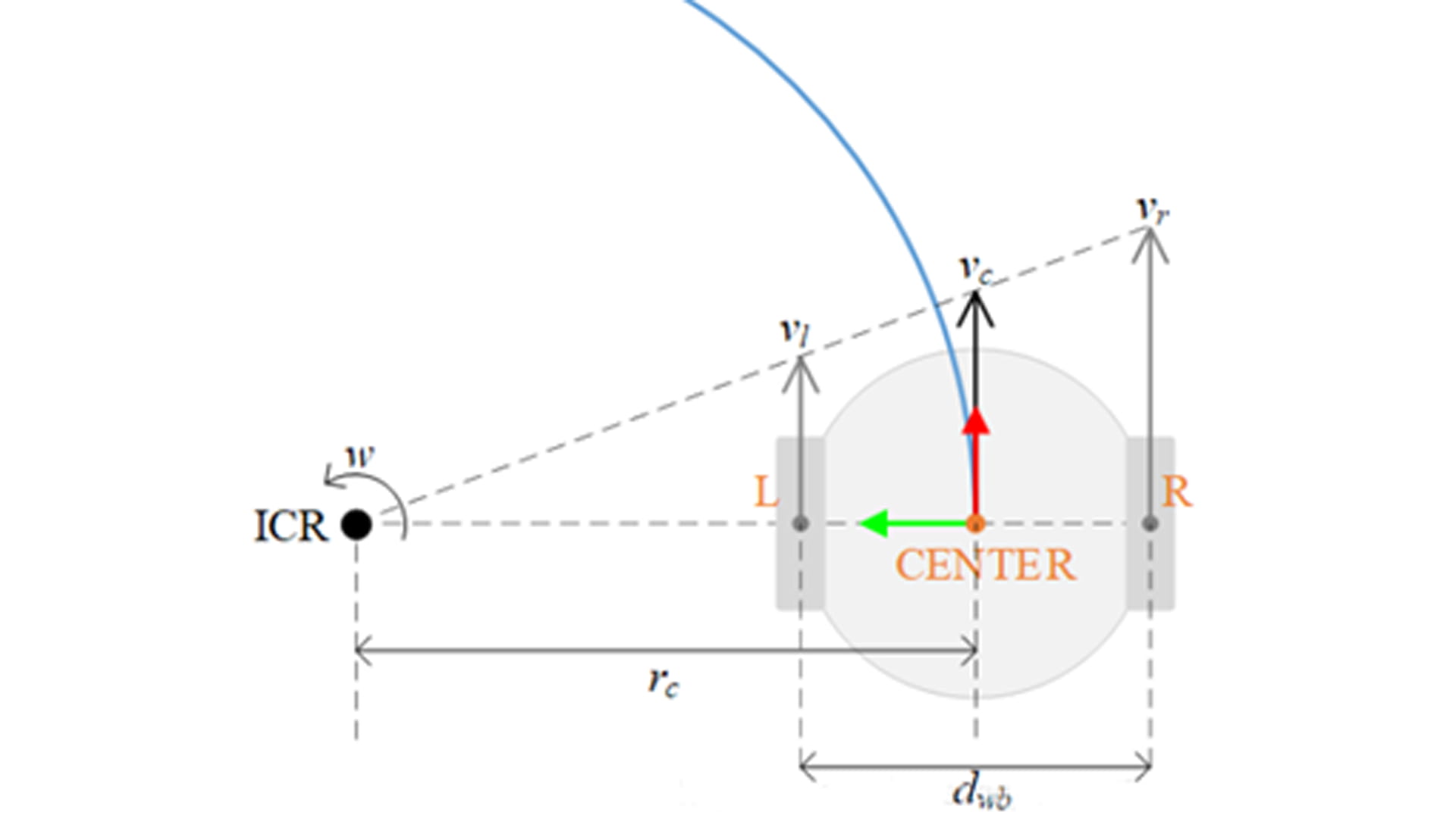 Analysis of Wheel Speed Sensors in the Estimation of Heading Angular Rate for INS