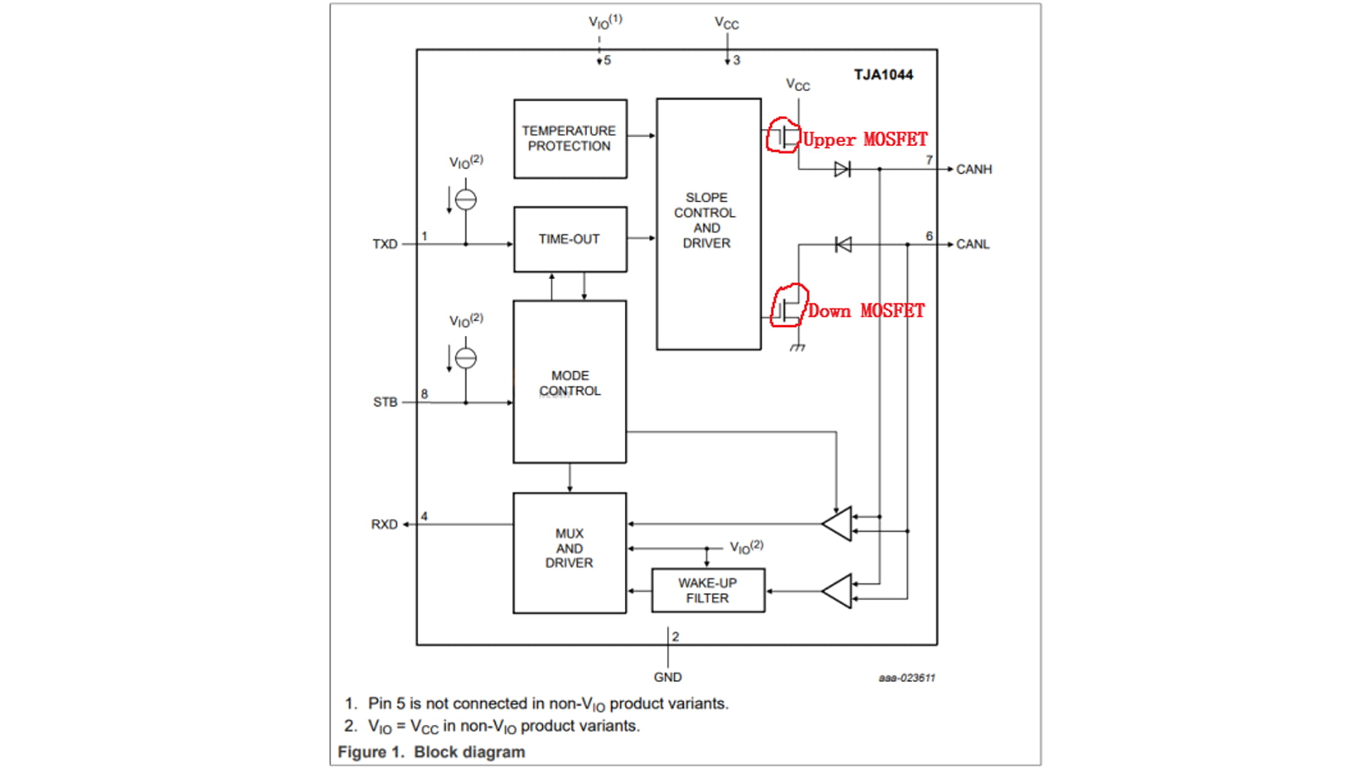 Does the CAN bus terminal resistance have to be 120Ω?