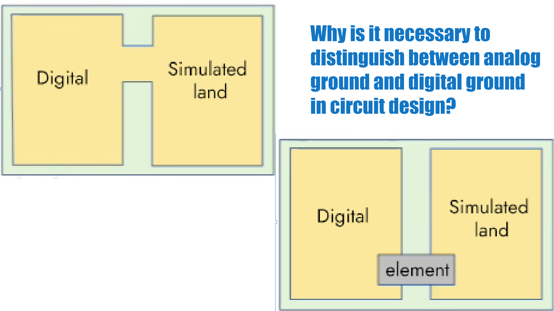 Why is it necessary to distinguish between analog ground and digital ground in circuit design?