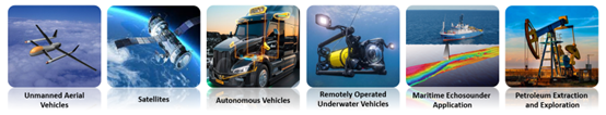 The core industrial layout sectors of Micro-Magic inertial sensing product The core industrial layout sectors of Micro-Magic inertial sensing product
