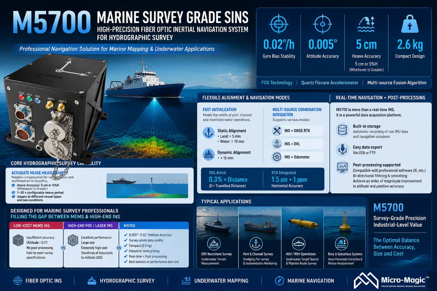marine sensor marine sensor