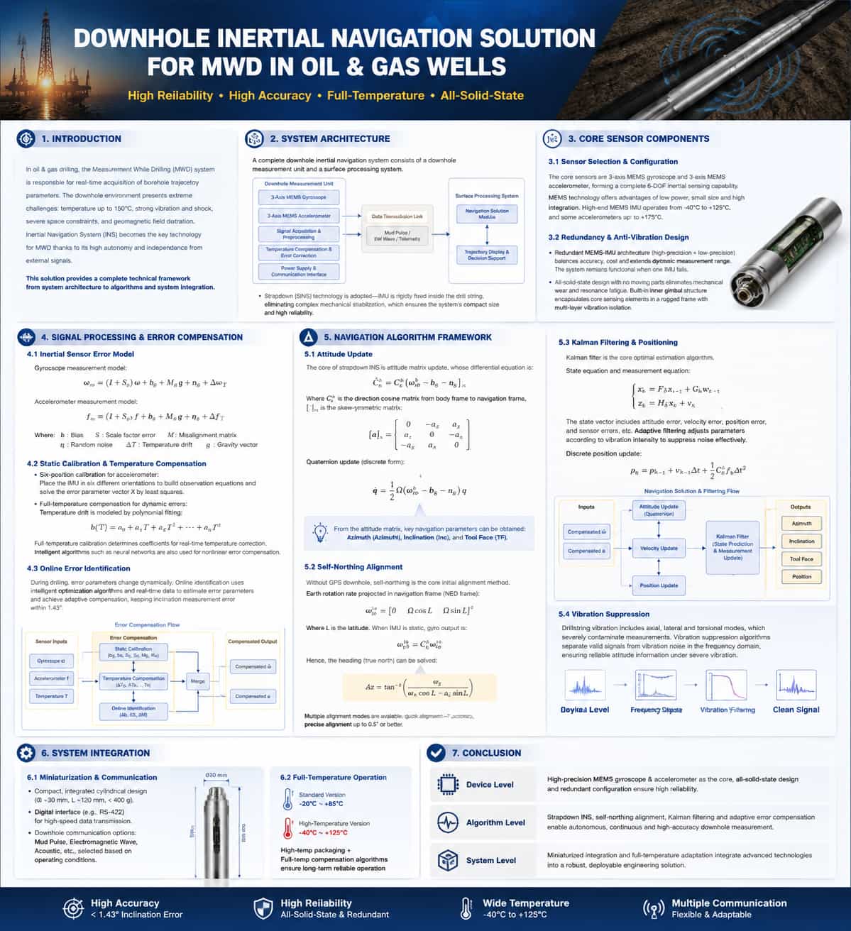north finder north finder